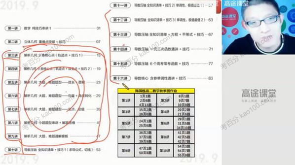 高途课堂陈国栋高二数学2020年秋季班[课件]