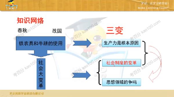 学科网鲁志兵初中历史中国古代史课程[课件]