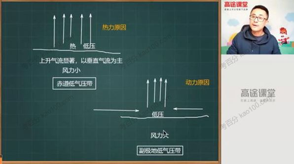 高途课堂林潇高二地理2020年寒假班