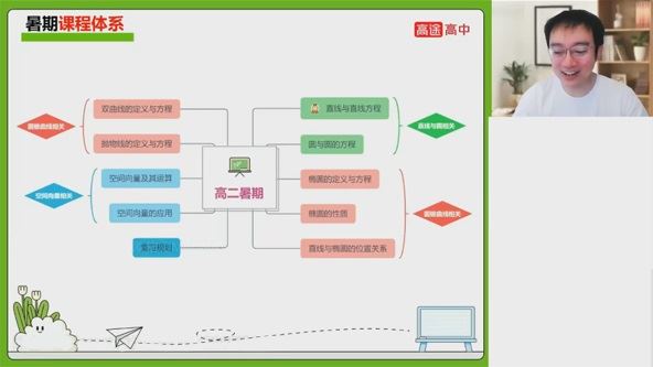 周帅 高二数学2023年暑假班 百度网盘下载