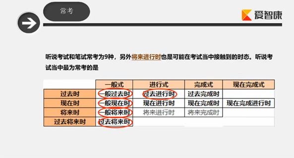 中考英语备考视频 考试试卷口语和听力