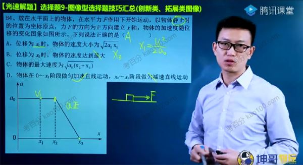 腾讯课堂坤哥2022年高考物理二轮复习：红宝书光速解题