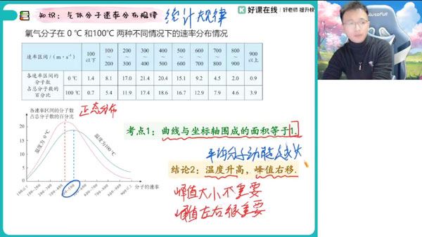 何连伟 2024届高考高三物理二轮春季A+班