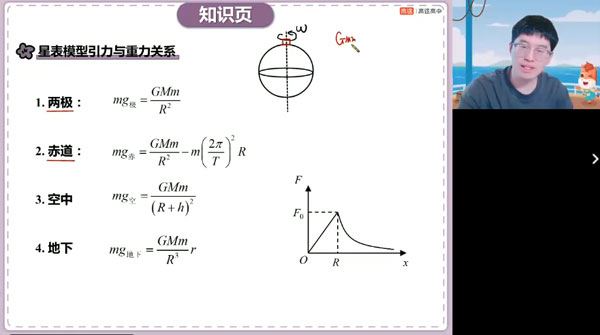 赵星义 2024届高考高三物理2024春季A+班