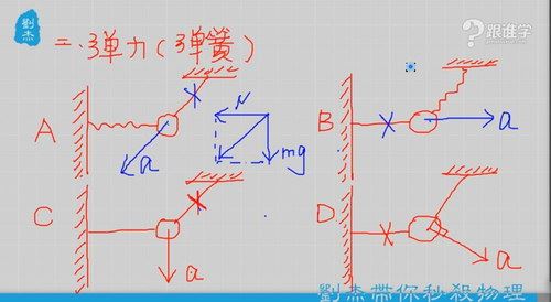 刘杰 高中物理力电全套复习课 百度网盘下载